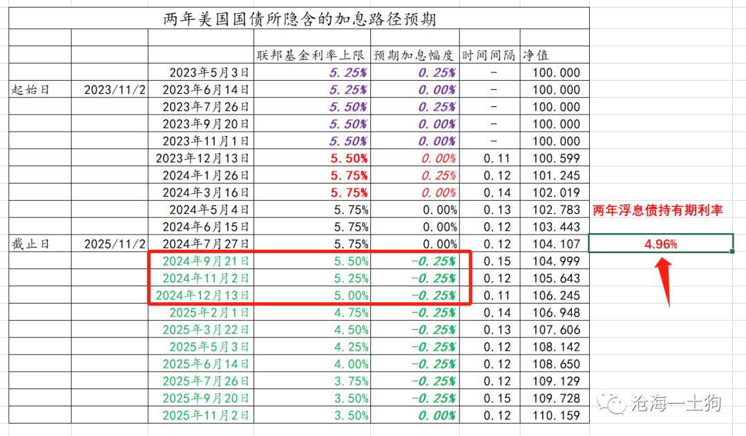美联储开始“降息”，全球资本市场越过拐点