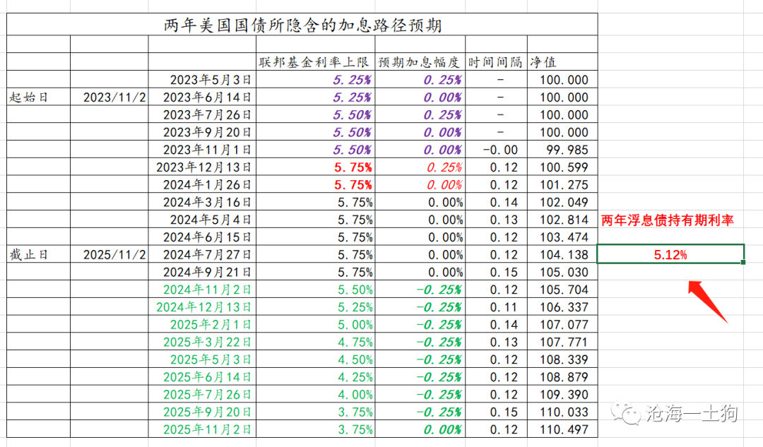 美联储开始“降息”，全球资本市场越过拐点