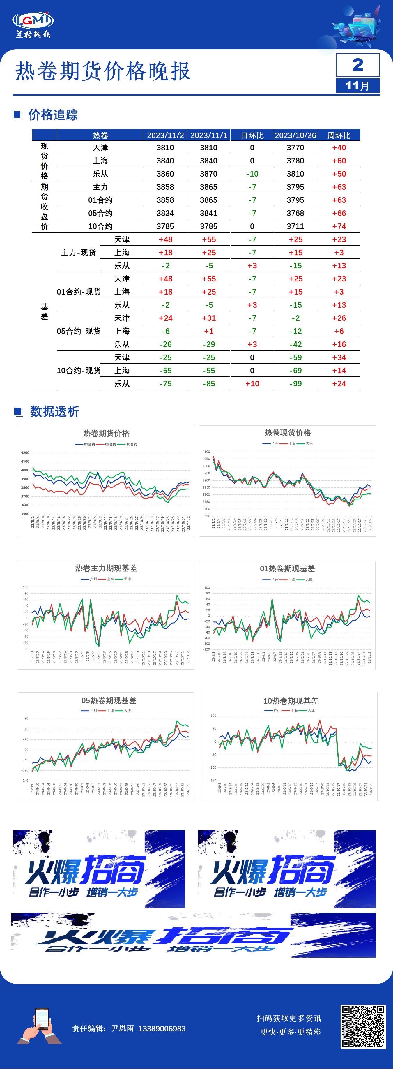 热卷2101期货行情11月2日热卷期货价格日报,第1张