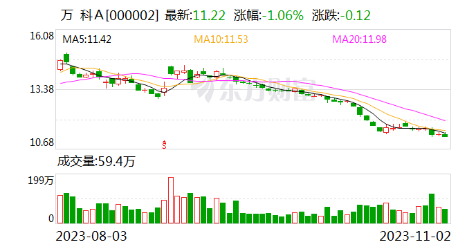 阔别几年后 万科在北京的新住宅项目亮相