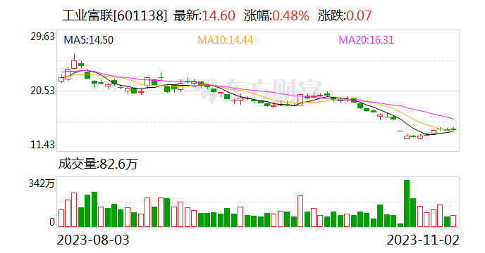 网传需补税1800亿 富士康郑重声明：谣言