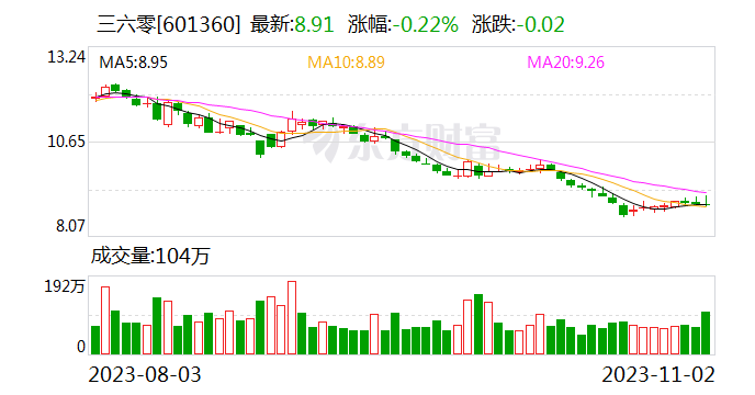 夯实国产大模型算力底座 三六零与北京超算中心战略签约