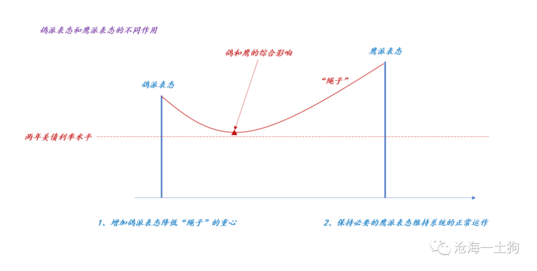美联储开始“降息”，全球资本市场越过拐点