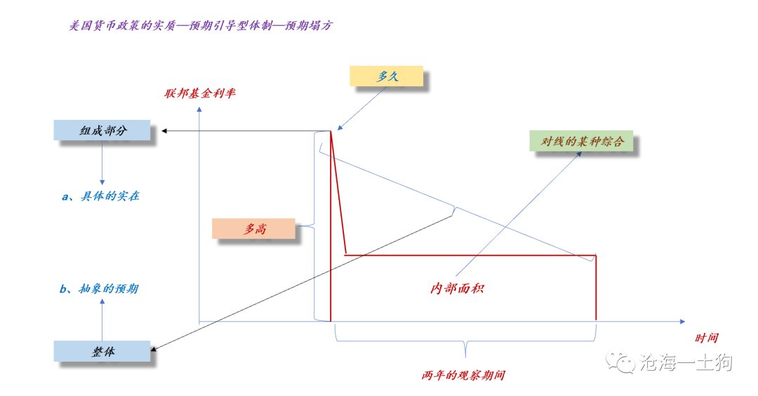 美联储开始“降息”，全球资本市场越过拐点