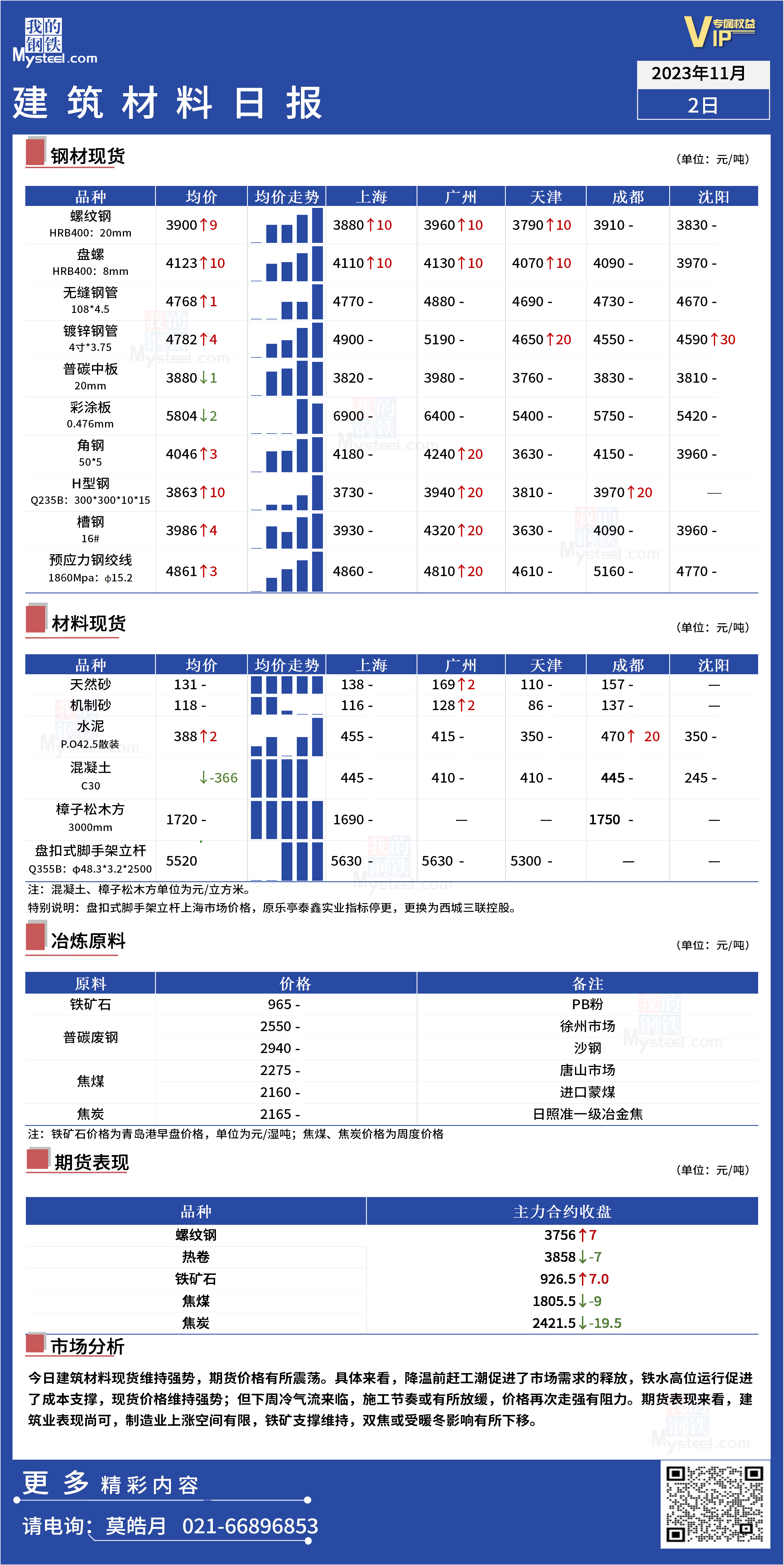 全国建筑材料涨价Mysteel日报：全国建筑材料维持偏强，降温前“赶工潮”存在支撑,第1张