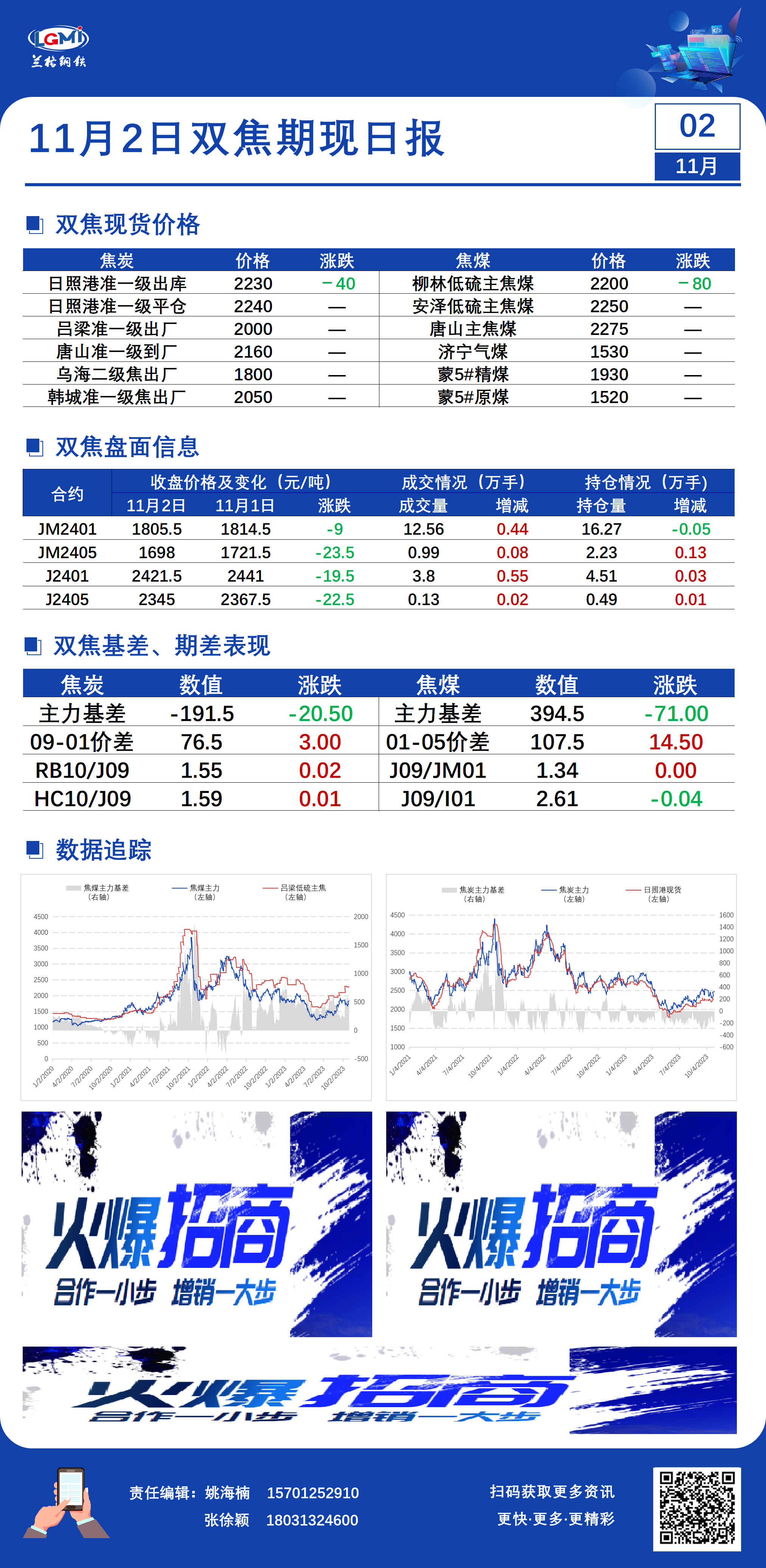 双焦最新消息11月2日双焦期现日报,第1张