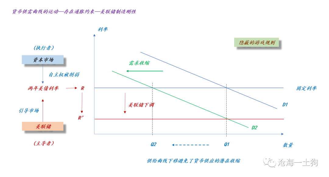 美联储开始“降息”，全球资本市场越过拐点