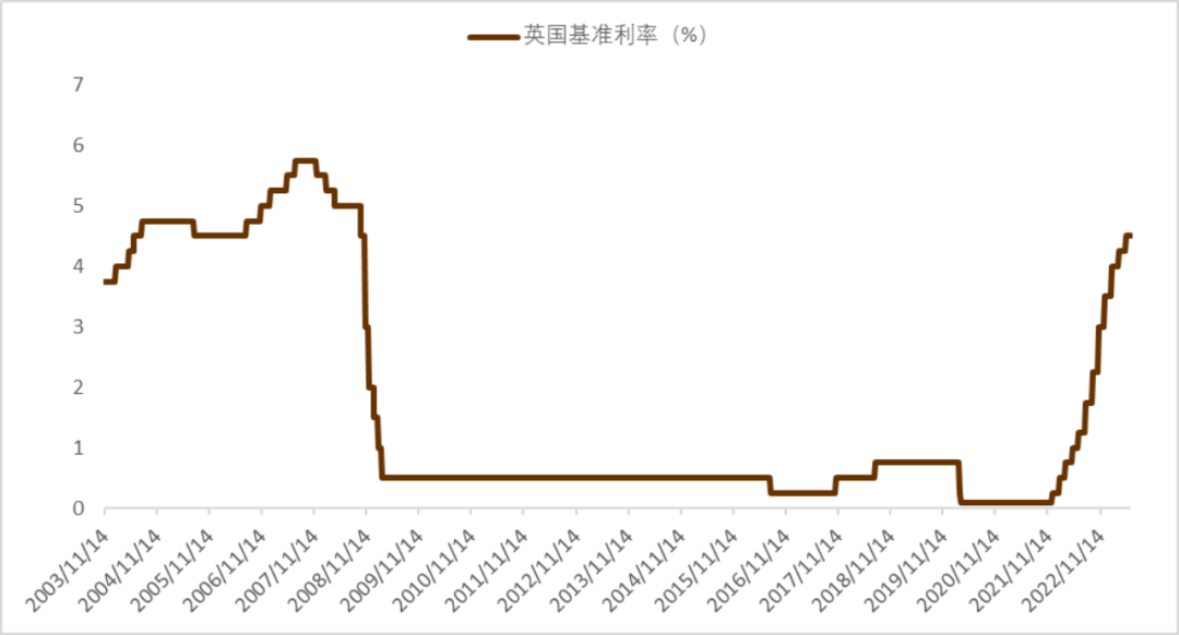 资料来源:彭博资讯,中金公司研究部