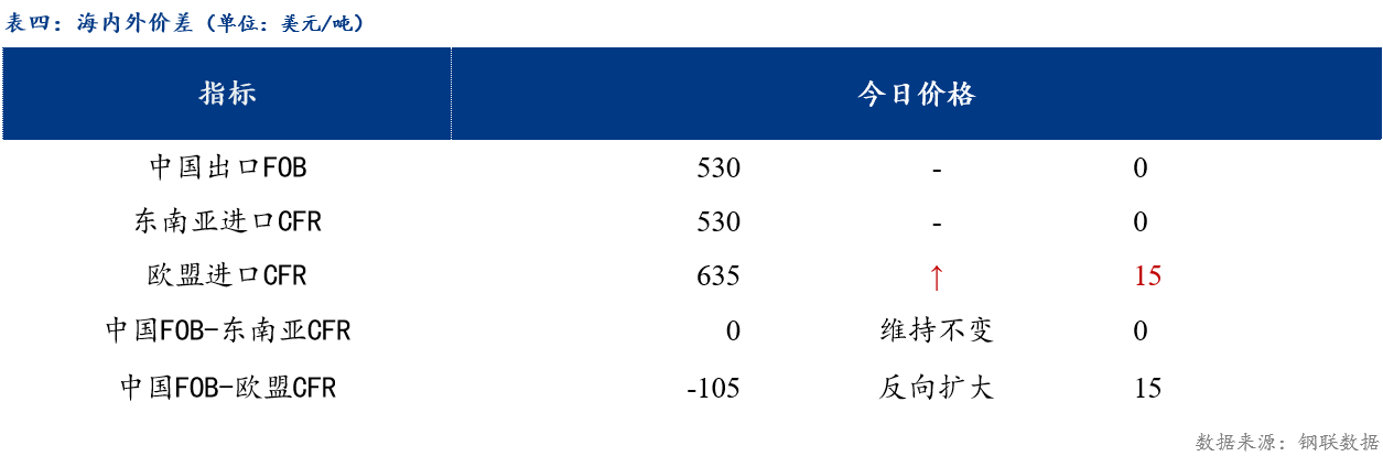 热轧板行情Mysteel日报：全国热轧板卷价格小幅下跌市场氛围回暖,第4张