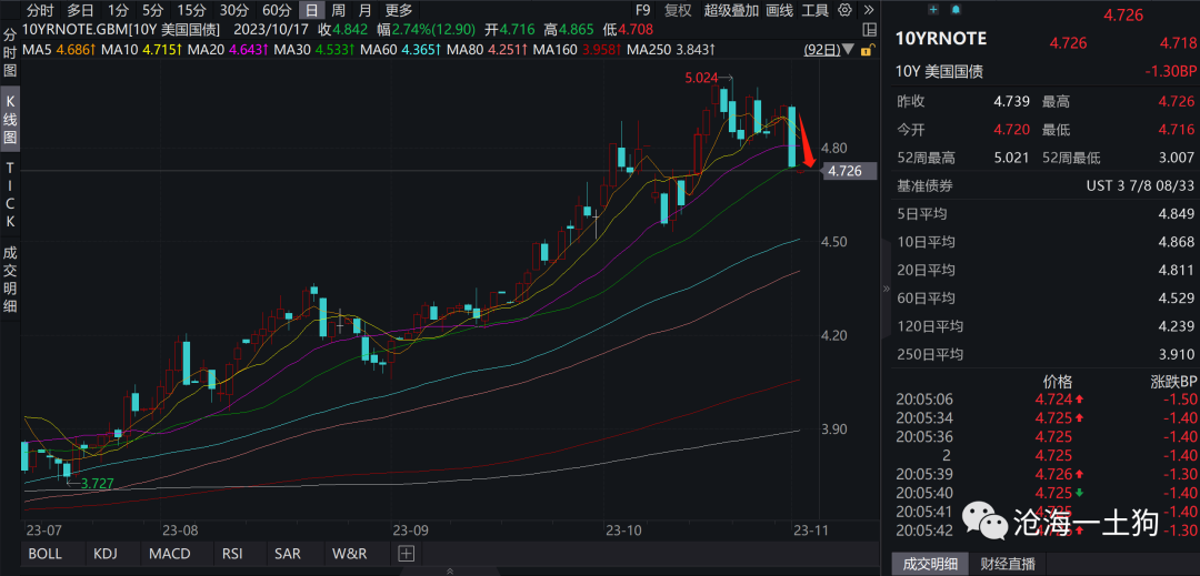 美联储开始“降息”，全球资本市场越过拐点