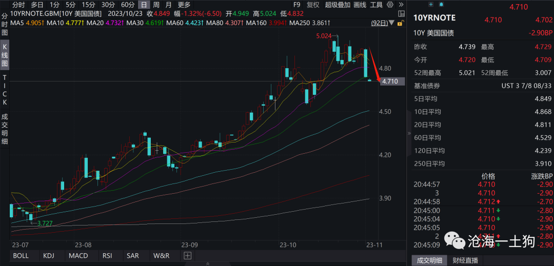 美联储开始“降息”，全球资本市场越过拐点