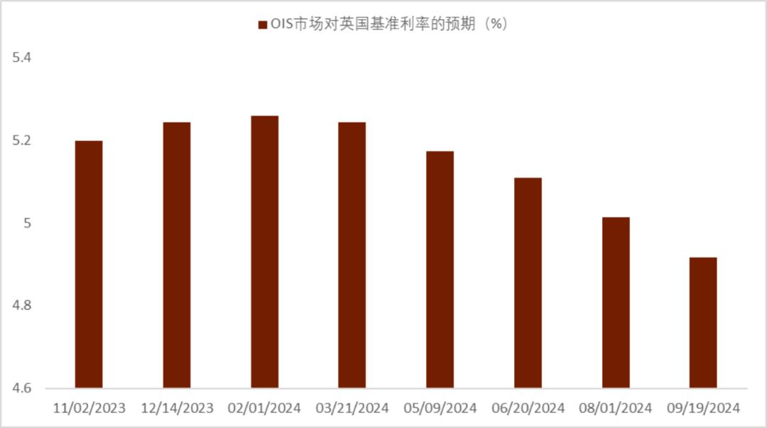 资料来源:彭博资讯,中金公司研究部