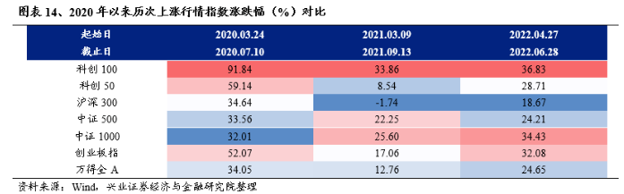 图片来源:兴业证券