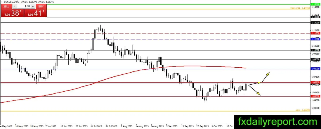 (来源:fxdailyreport)