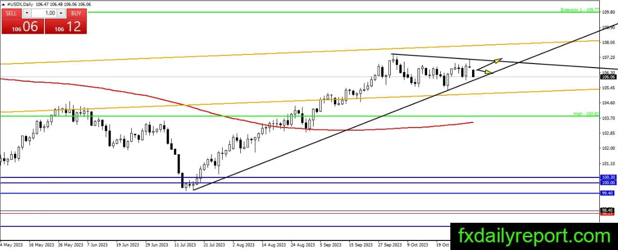 (来源:fxdailyreport)