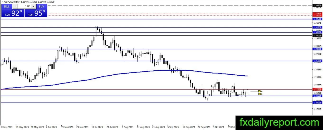 (来源:fxdailyreport)