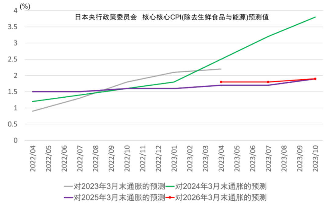 资料来源:日本央行、中金公司研究部