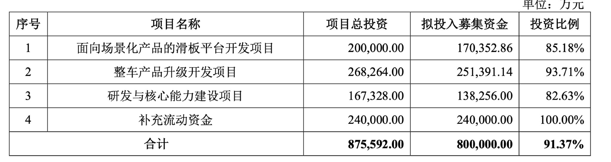 图片来源:北汽蓝谷公告