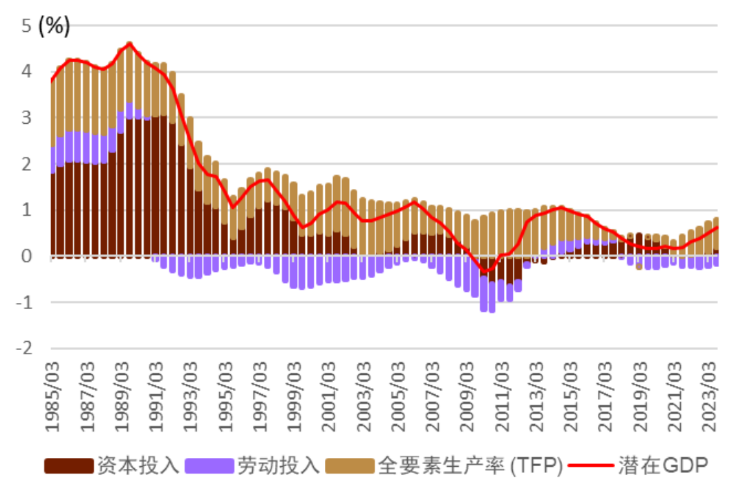 资料来源:日本央行、中金公司研究部