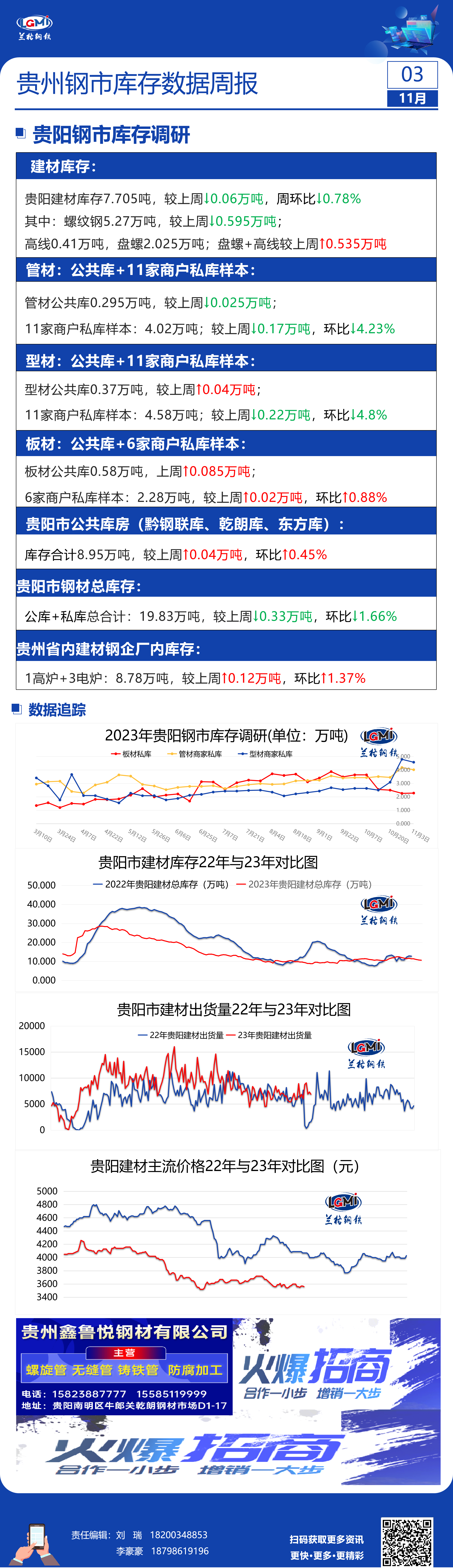 贵州钢市库存数据周报11.39日贵州钢市库存数据周报11.3,第1张