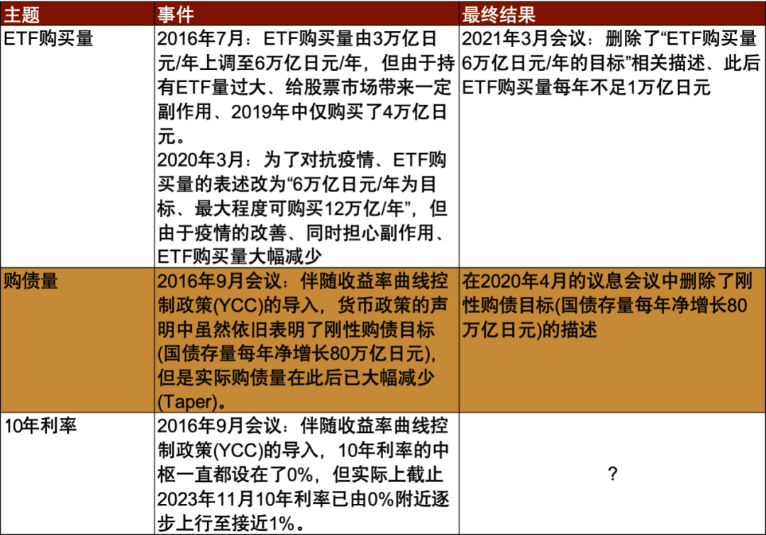 资料来源:日本央行、中金公司研究部