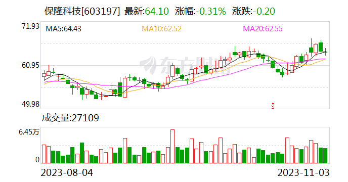 保隆科技:液冷板业务已开始小批量生产 4D毫米波雷达近期将集中展示推广|直击业绩会