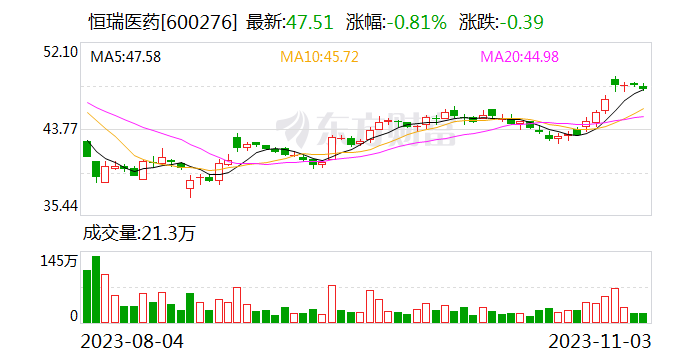 恒瑞医药公布新一轮员工持股计划 明年创新药目标收入不低于130亿