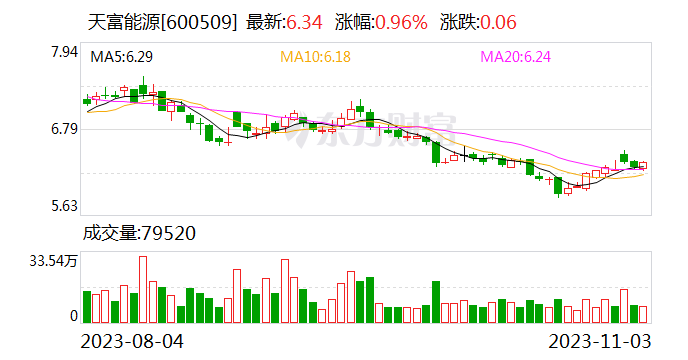 天富能源：控股子公司中标12044.08万元工程项目