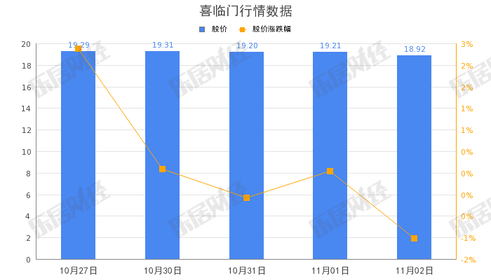 挖掘消费者情感诉求，喜临门第九季“蜜月季”用好产品传递美好