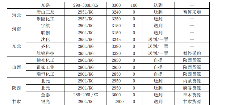 期货pvc暴涨什么原因短期将继续洗盘PVC期货盘面波动加剧,第5张