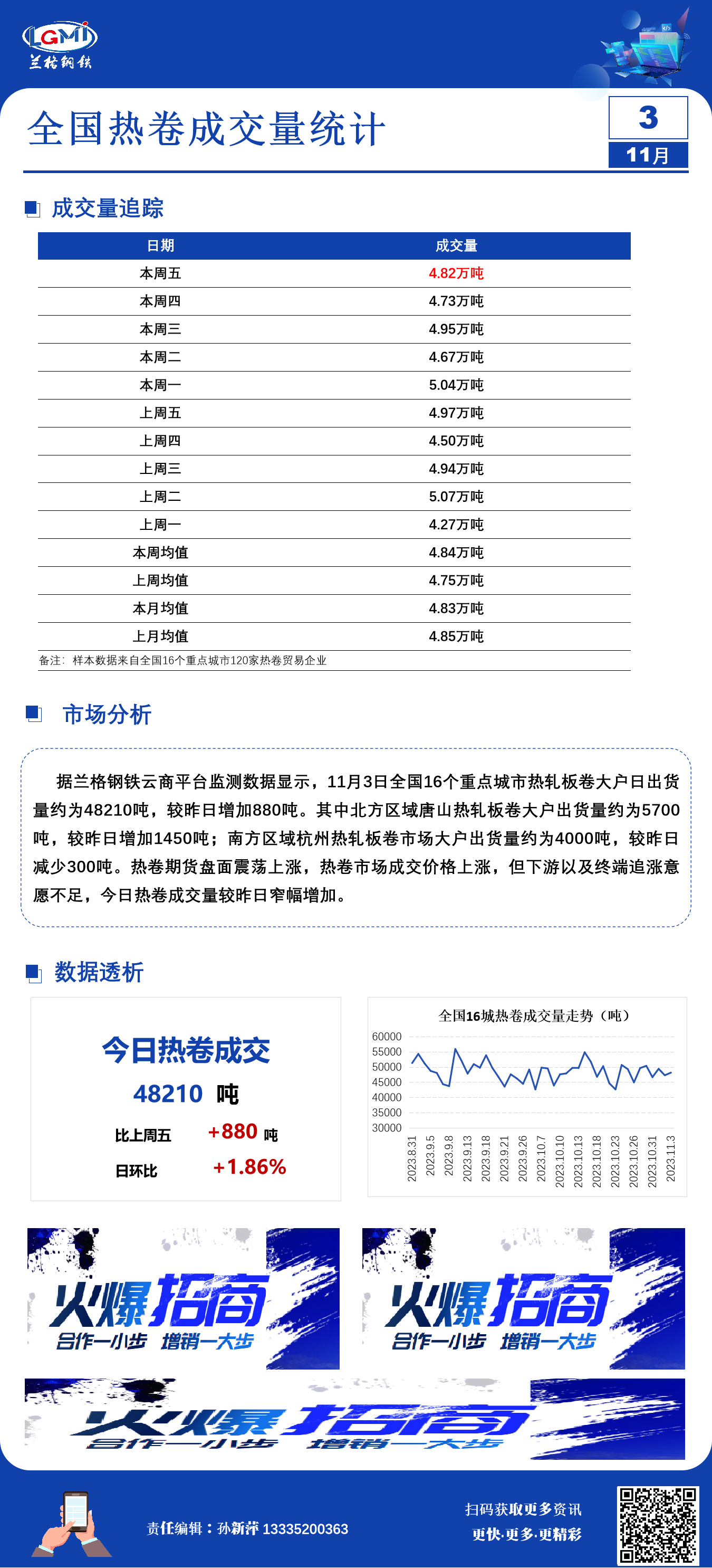 热轧板卷价格走势图11月3日全国16个城市热轧板卷大户日成交量,第1张