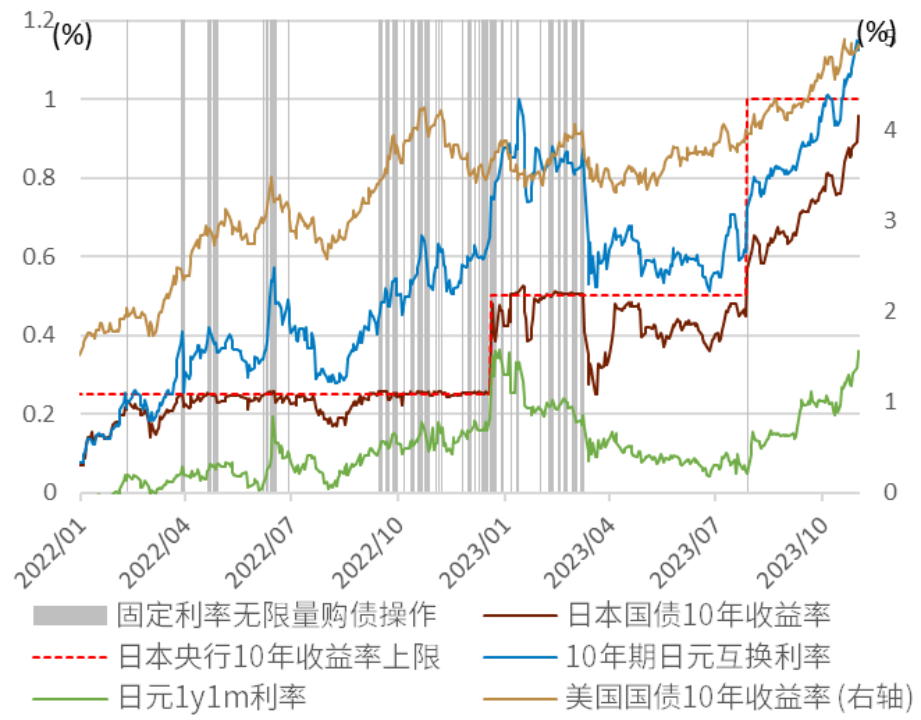 资料来源:彭博资讯、中金公司研究部