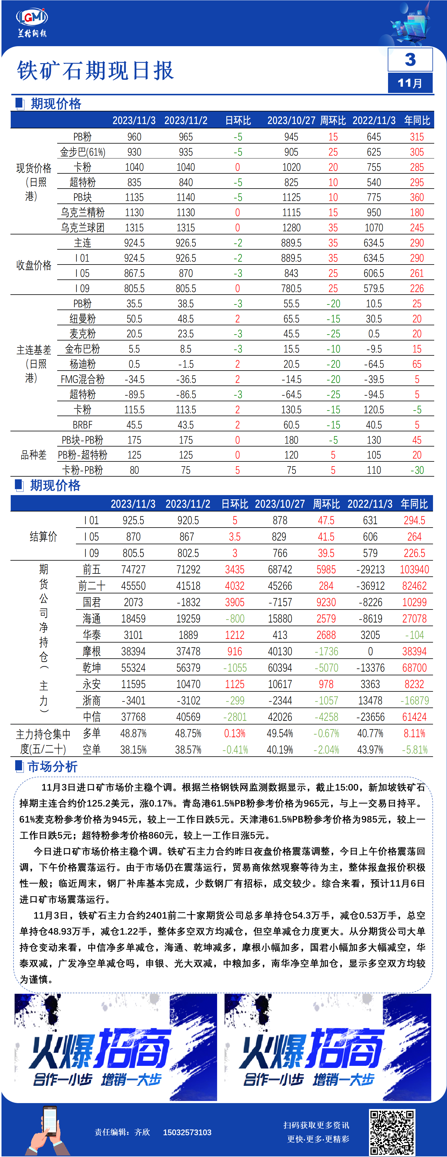 2020年11月铁矿石价格11月3日铁矿石期现价格日报,第1张