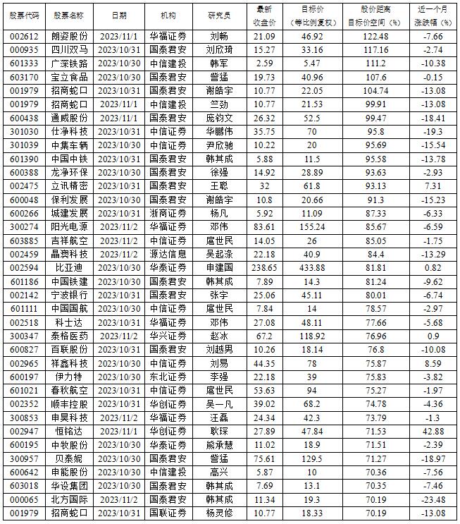 数据来源:投资快报投研通