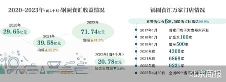 借速加盟7个月上市 锅圈还有什么牌