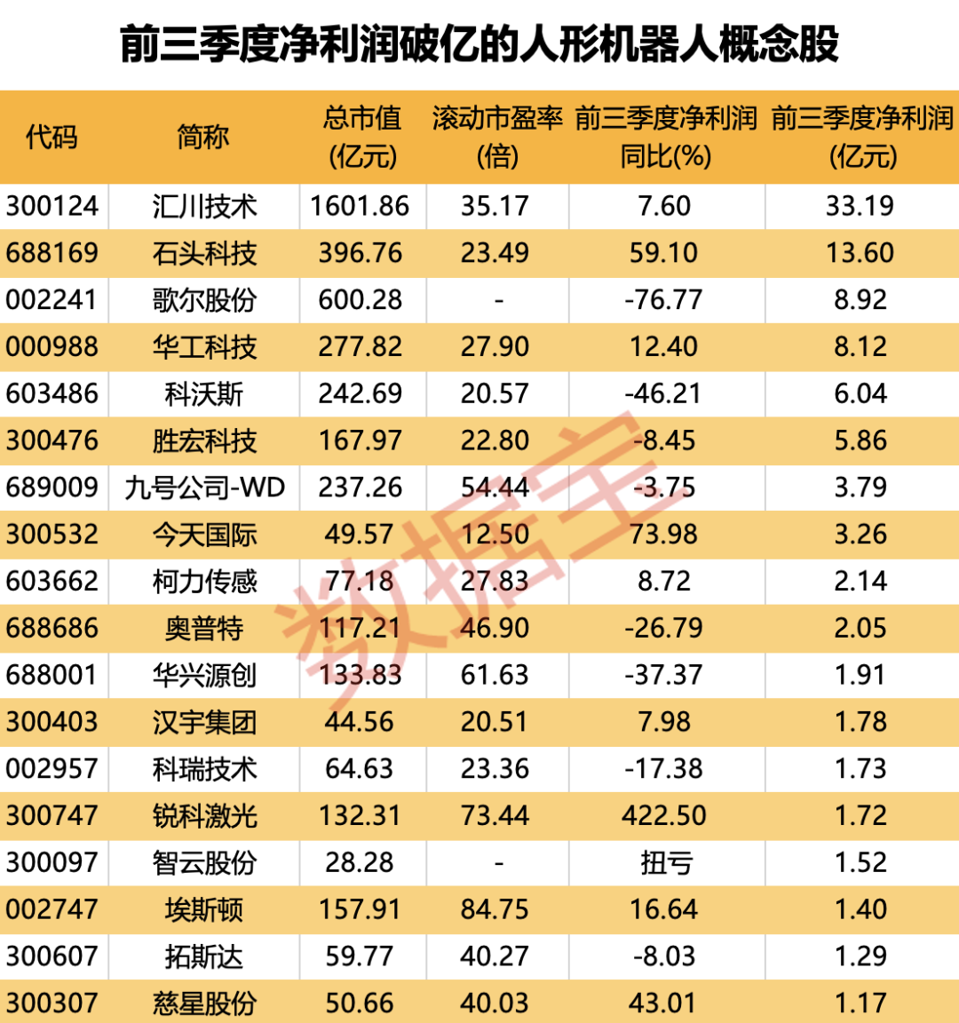 被查补税?富士康正面回应:均为谣言!重磅顶层设计来袭，人形机器人产业化浪潮已至，绩优潜力股抢先看(附股)