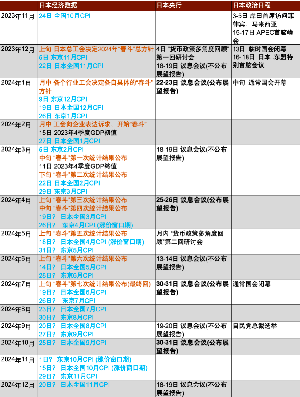 资料来源:日本内阁府、日本总务省统计局、日本央行、中金公司研究部