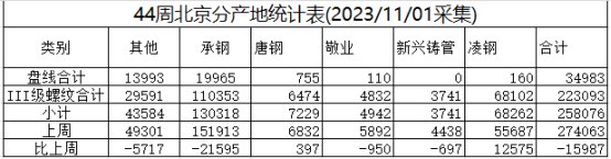 北京停止供冷时间兰格视点：本周北京供弱需强库存下降速度有所加快,第1张