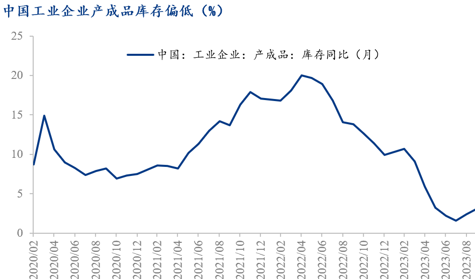 背离市场价格股市和商品背离，商品价格还具备上涨动能吗？,数据来源：钢联数据,第3张