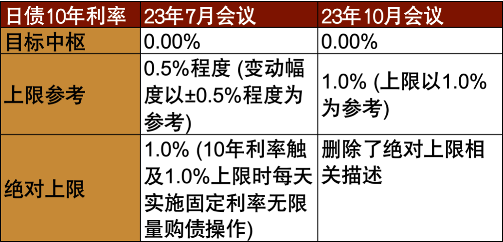 资料来源:日本央行、中金公司研究部