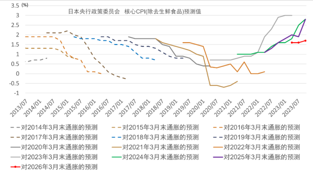 资料来源:日本央行、中金公司研究部