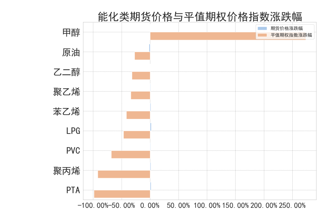 商品期权有哪些品种商品期权：打折的不只有商品，还有隐波,数据来源：紫金天风期货研究所,第2张