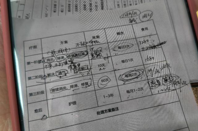 治未堂鼻炎治疗按阶段收费方案。受访者供图