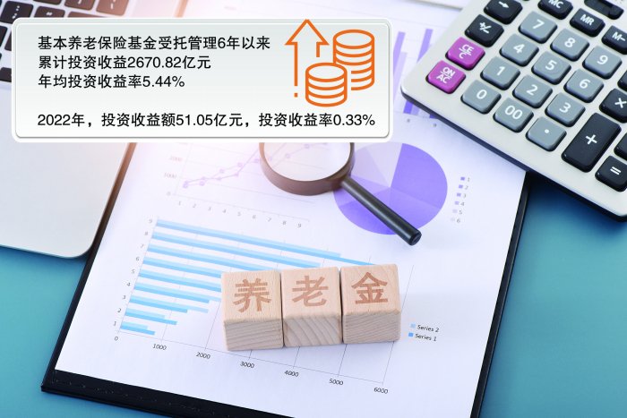 与资本市场良性互动 基本养老保险基金收益稳健