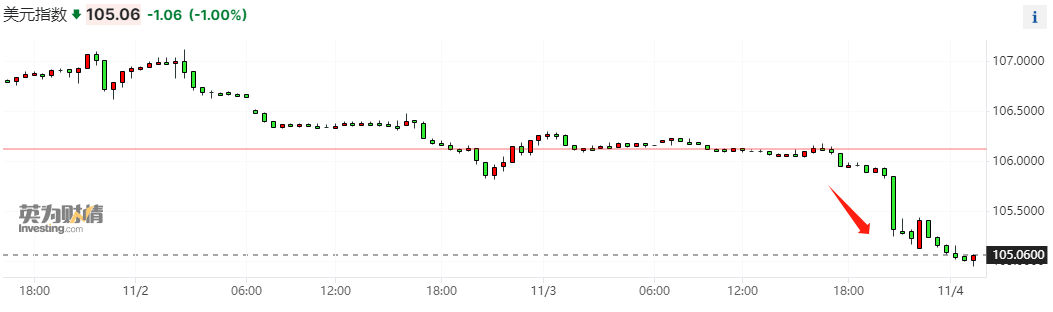 非农之后美联储官员发声:就业数据确实可喜 加息与否还需看通胀