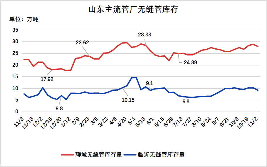 管坯是干什么用的管坯价格持续冲高管厂紧跟拉涨无缝管市场或继续窄幅上探,第2张