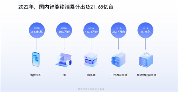 企业数字化规划不容忽视的重要环节，远程连接能力成为必选项