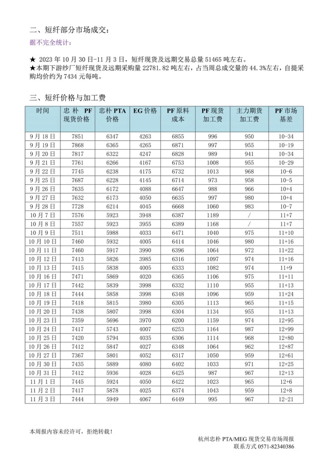 杭州忠朴商务咨询有限公司杭州忠朴PTAMEG现货交易市场周报（2023年10.30-11.3）,第14张