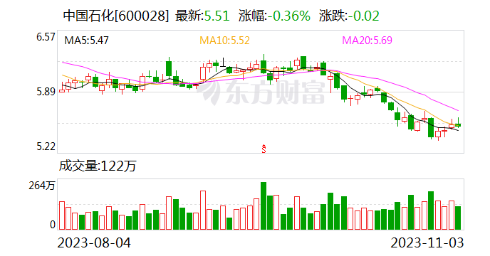 中国石化与卡塔尔能源公司再签合作大单