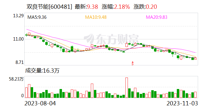 四十年制造基础“打底” 双良节能低能高效电解制氢产品正式发布